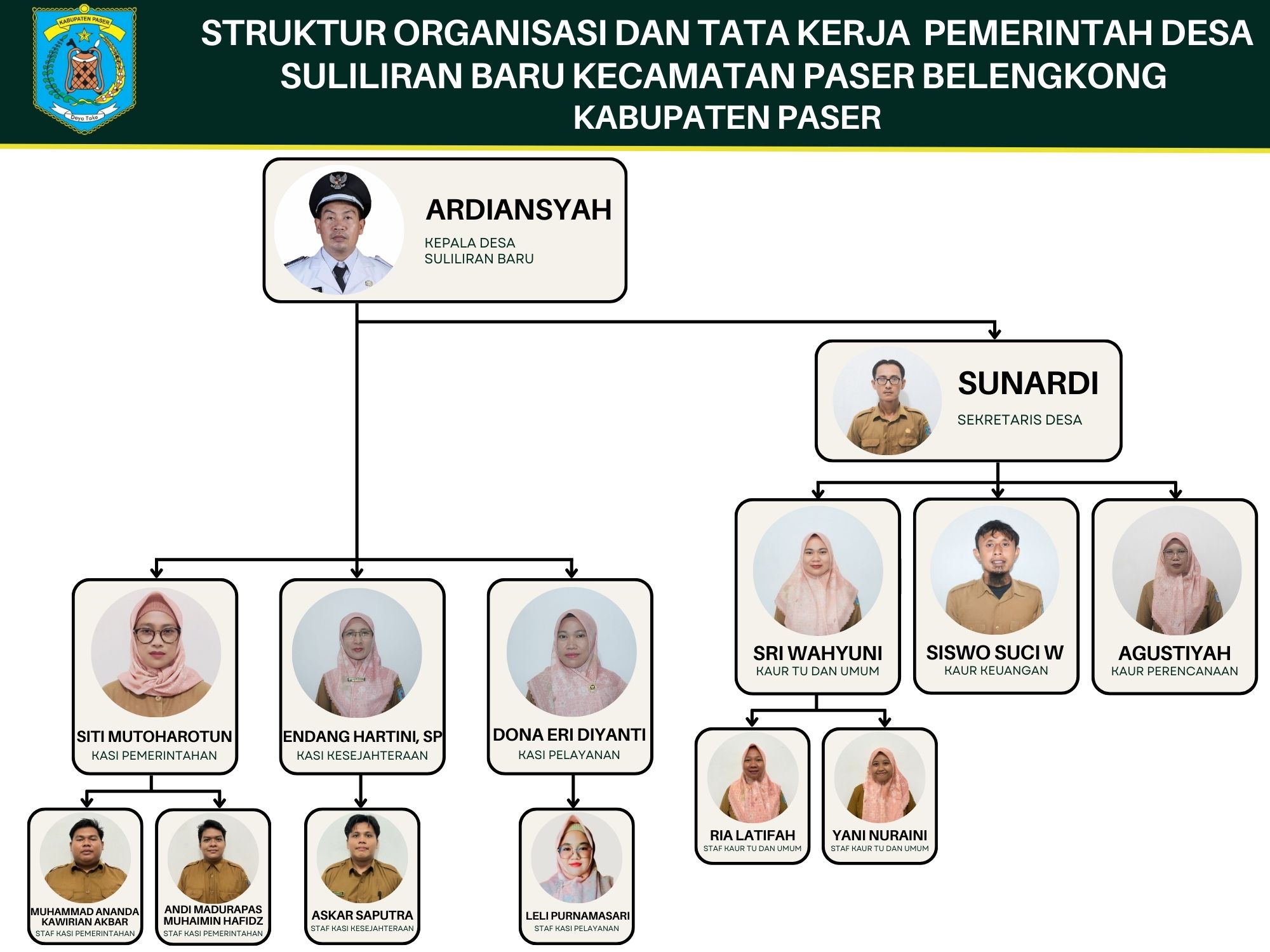 Beige_Simple_Company_Structure_Organizational_Chart_(2000_x_2000_piksel)